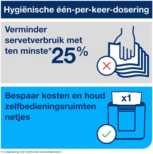 Servet Tork N4 Xpressnap Premium 1/2 vouw 2-laags 213x165mm 1000 vel wit 15850-3