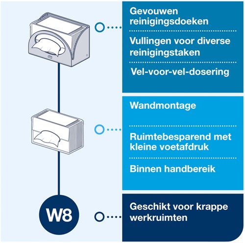 Reinigingsdoekdispenser Tork W8 Performance wit 655100-3