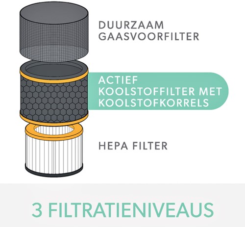 Filter koolstof allergie en griep voor Leitz TruSens Z-3000-1