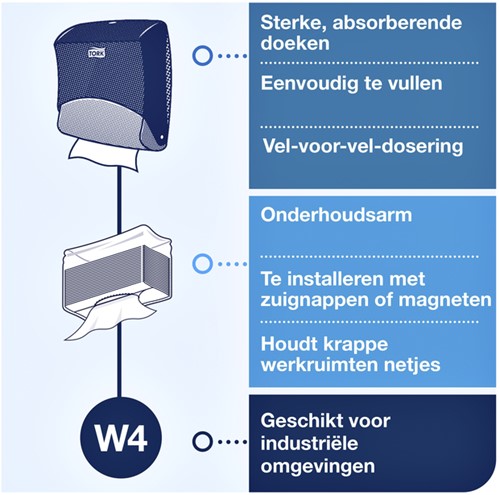 Reinigingsdoekdispenser Tork W4 Performance gevouwen turquoise 654000-2