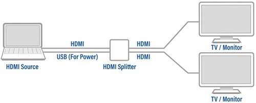 Splitter ACT 4K HDMI 1.4 2 poorts-3