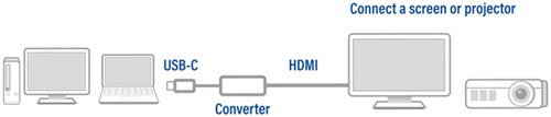 Adapter ACT USB-C naar HDMI-1