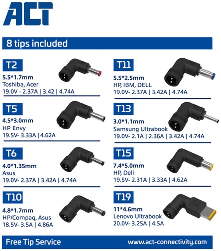 Laptop Oplader ACT Compact universeel 65W-3