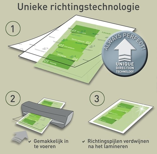 Lamineerhoes Leitz iLAM A4 2x80micron 100 stuks-5
