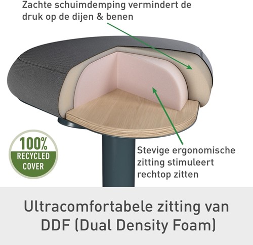 Actieve zitkruk Leitz Ergo met comfortzitting-3
