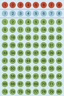 Etiket HERMA 4129 8mm getallen 1-160 kleur assorti 576 stuks-3